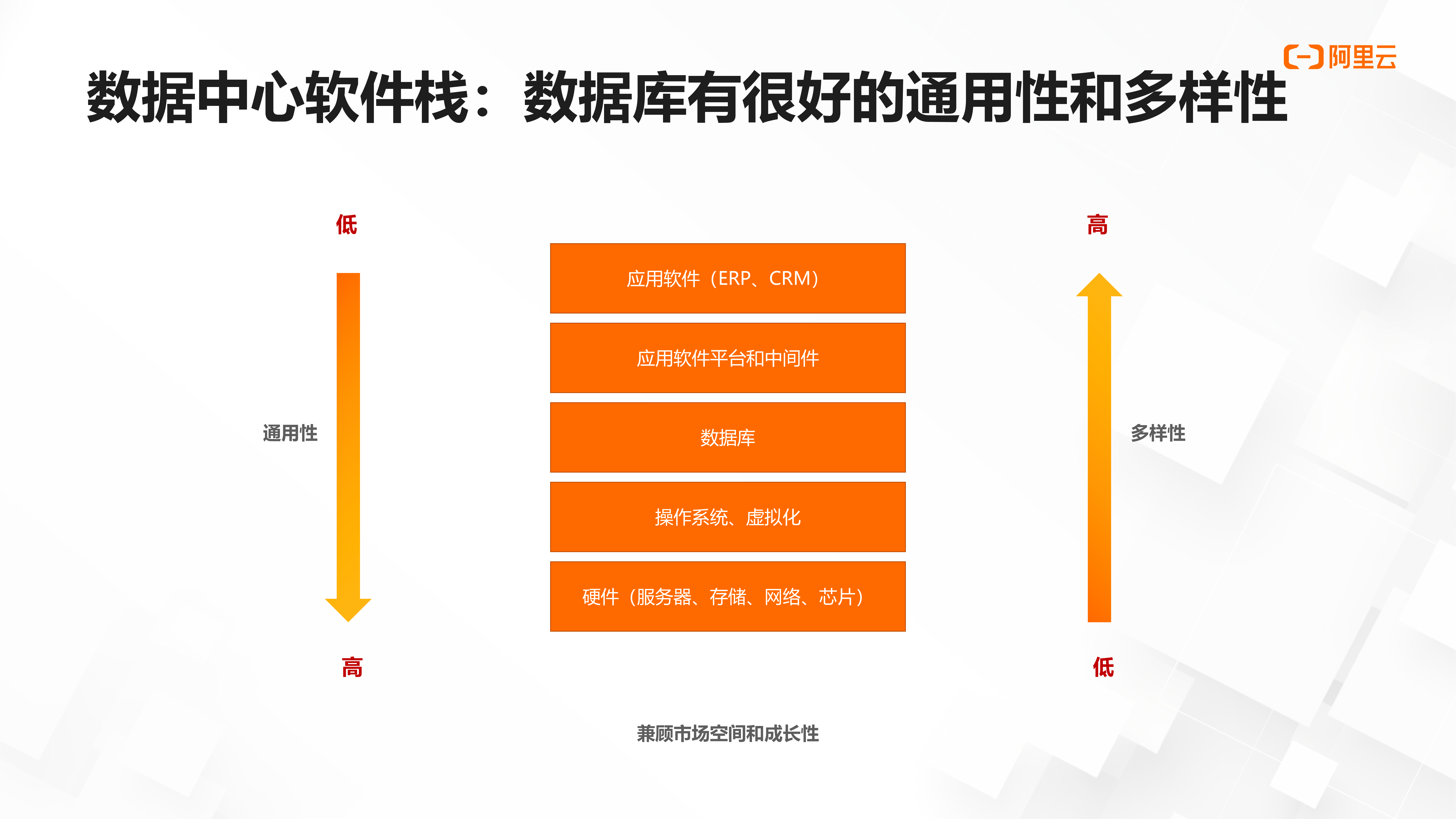 阿里云数字时代的黄金机遇数据库行业就业和发展前景202316页